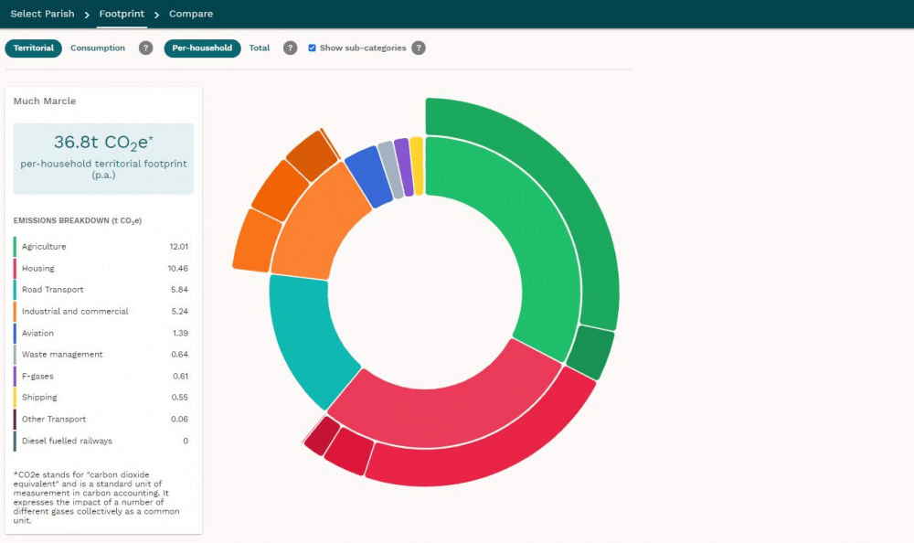 Example output of the tool on the impact website