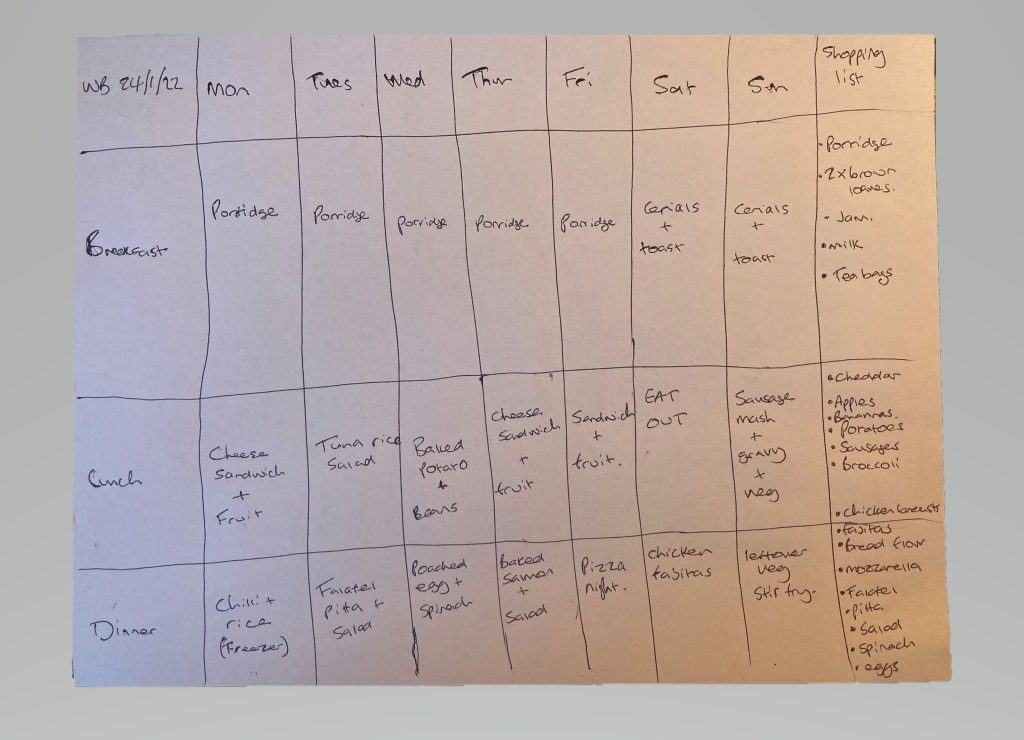 an example meal plan hand written on a piece of paper